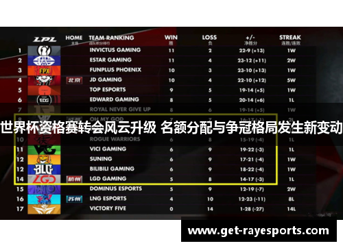 世界杯资格赛转会风云升级 名额分配与争冠格局发生新变动